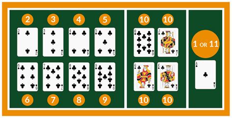 ace value blackjack|all aces in poker.